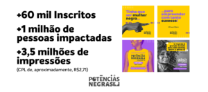 Potências Negras, um case de sucesso da Canário Marketing